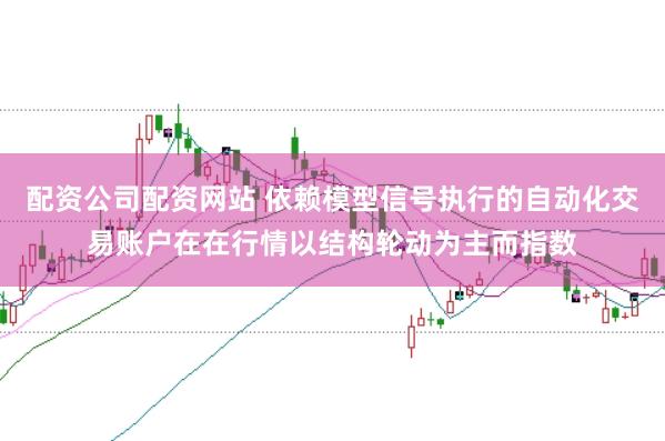 配资公司配资网站 依赖模型信号执行的自动化交易账户在在行情以结构轮动为主而指数