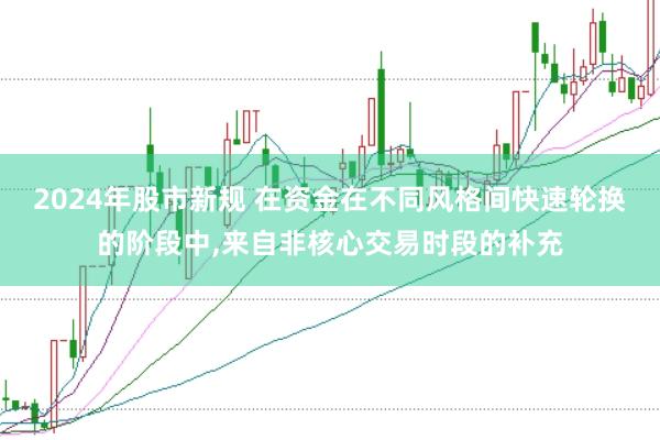 2024年股市新规 在资金在不同风格间快速轮换的阶段中,来自非核心交易时段的补充