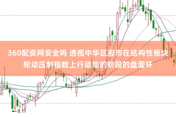 360配资网安全吗 透视中华区股市在结构性板块轮动压制指数上行动能的阶段的盘面环