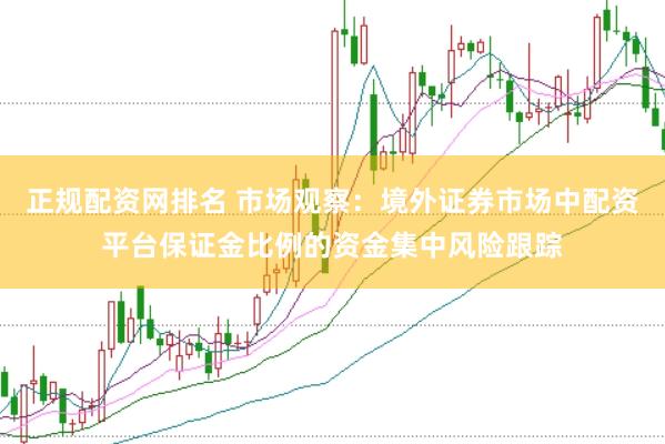 正规配资网排名 市场观察：境外证券市场中配资平台保证金比例的资金集中风险跟踪